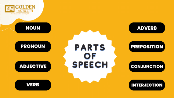 Bahasa Inggris: definisi, Jenis, dan Contoh Kalimat Part of Speech