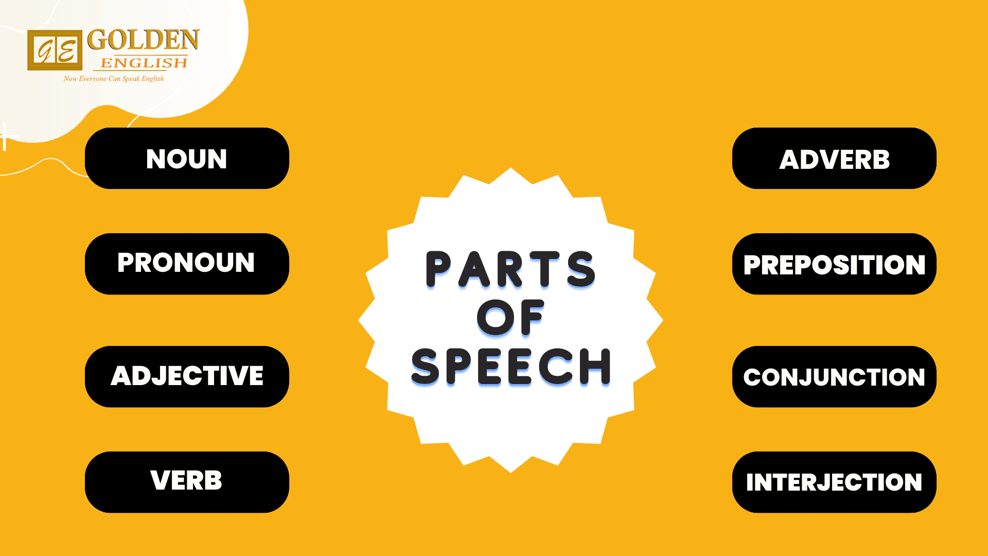 Part Of Speech Definisi Jenis Dan Contoh Kalimat Bahasa Inggris