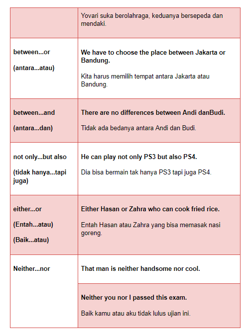 Pengertian Dan Contoh Subordinating Conjunction Golden English