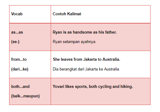 Pengertian Internal Conjunction Dalam Bahasa Inggris