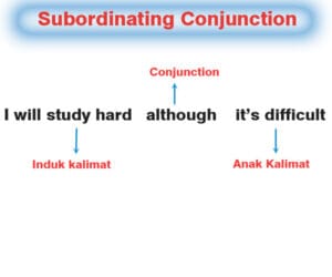 pengertian subordinating conjunction