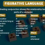 Pengertian Subordinating Conjunction Disertai Contoh