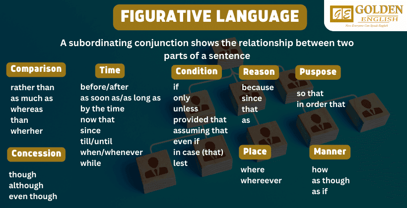 pengertian subordinating conjunction