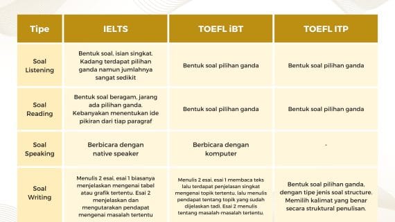 Perbedaan IELTS dan TOEFL