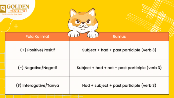 past perfect tense