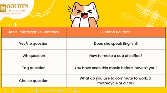 Interrogative Sentence