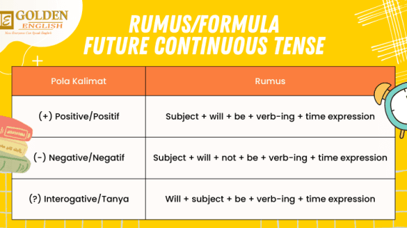 Future Continuous Tense