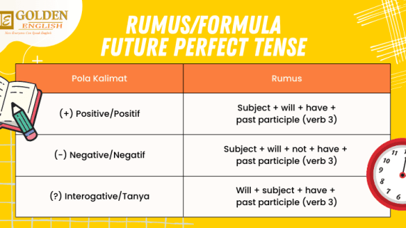 Future Perfect Tense