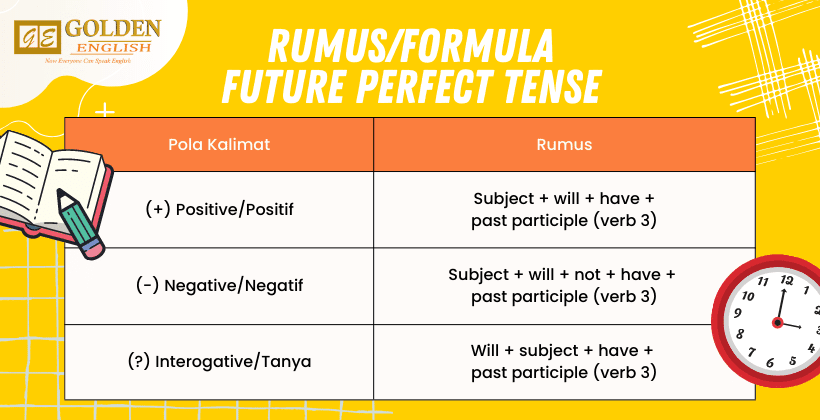 Future Perfect Tense