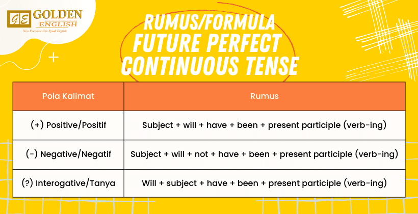 Future Perfect Continuous Tense