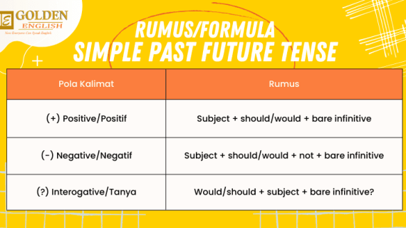 Simple Past Future Tense