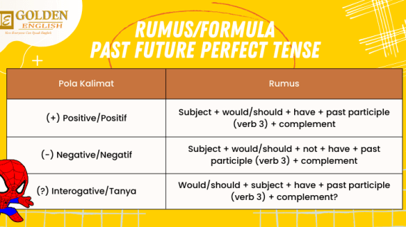 Past Future Perfect Tense