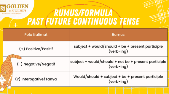 Past Future Continuous Tense