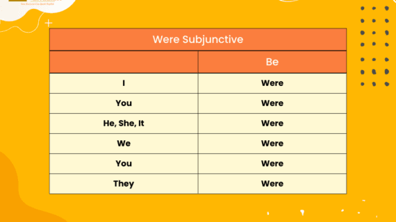 kalimat subjunctive dalam bahasa inggris