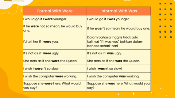 kalimat subjunctive dalam bahasa inggris