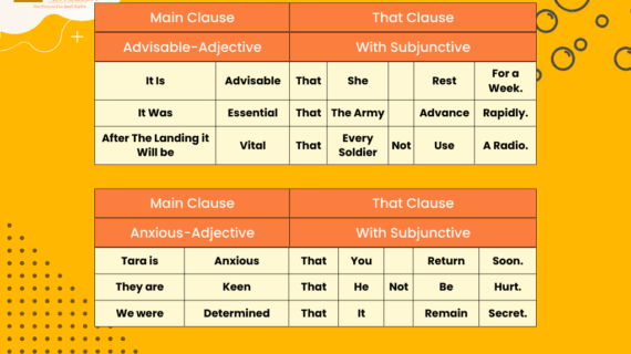 kalimat subjunctive dalam bahasa inggris