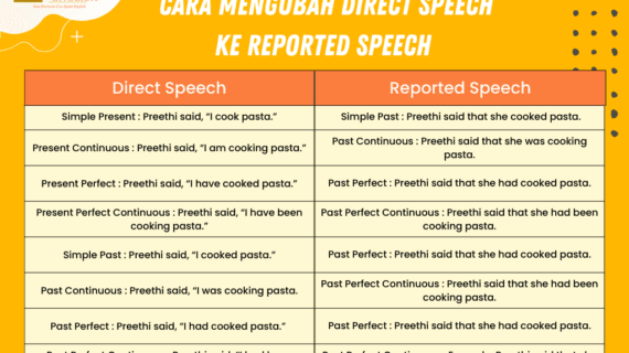 reported speech