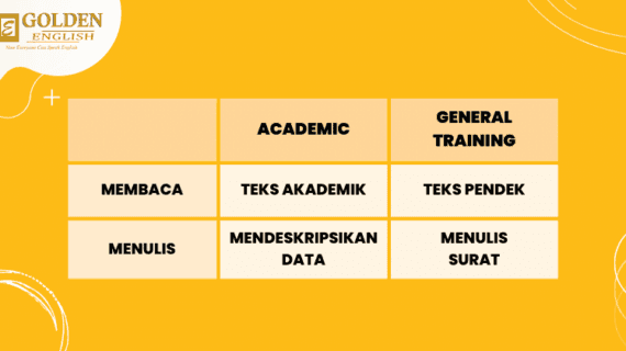 Yuk Ketahui Perbedaan IELTS Academic vs IELTS General Training!