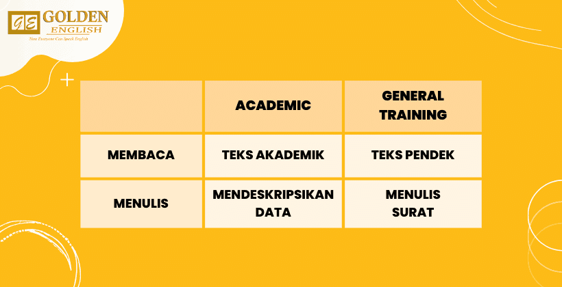 Aplikasi Belajar IELTS untuk Persiapan Tes IELTS di Android