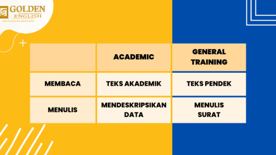 Ampuh dan Mudah! Simak 7 Tips Belajar IELTS untuk Pemula