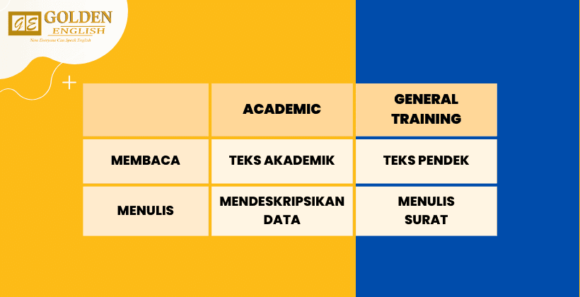 Discourse Markers, Kosakata (Vocabulary) untuk Tes IELTS Speaking