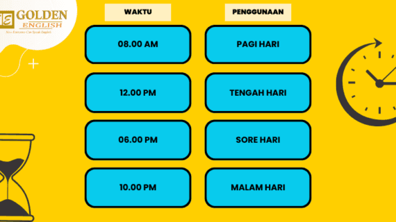 Cara Membaca Jam dalam Bahasa Inggris dengan Benar, mengenal AM dan PM