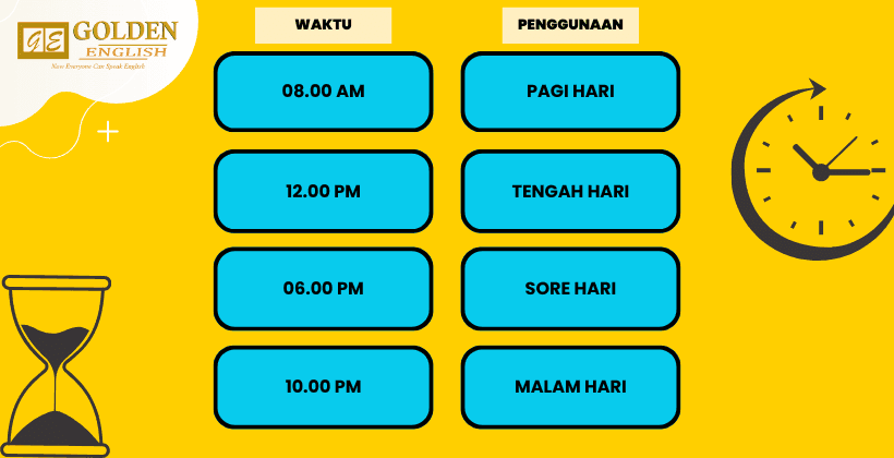 Cara Membaca Jam dalam Bahasa Inggris dengan Benar, mengenal AM dan PM