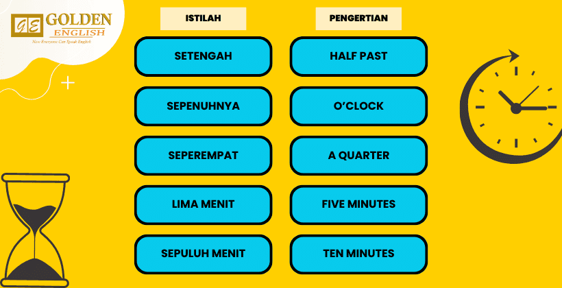 Cara Membaca Jam dalam Bahasa Inggris dengan Benar, mengenal AM dan PM