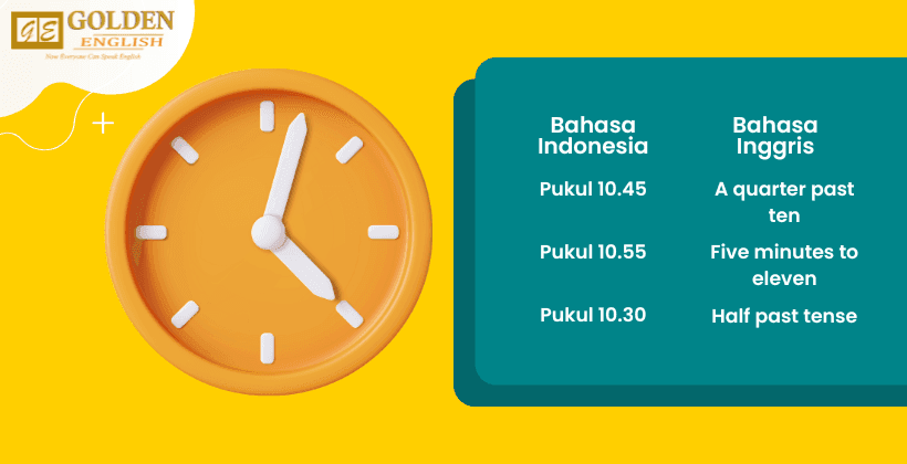 Cara Membaca Jam dalam Bahasa Inggris dengan Benar, mengenal AM dan PM