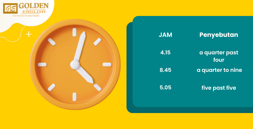 Cara Membaca Jam dalam Bahasa Inggris dengan Benar, mengenal AM dan PM