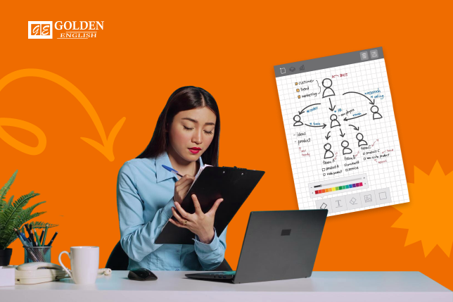 ilustrasi skill mapping karyawan bahasa inggris